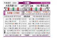 [日职联] 大阪钢巴vs磐田喜悦