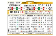 [德甲] 达姆斯塔特vs拜仁慕尼黑