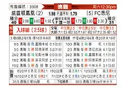 [澳洲甲] 惠灵顿凤凰vs悉尼FC