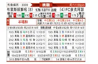 [澳洲甲] 布里斯班狮吼vs麦克阿瑟FC