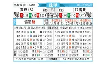[法甲] 雷恩 vs 马赛