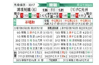 [韩K联] 浦项制铁vs光州FC
