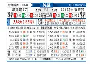 [英超] 西汉姆联vs阿斯顿维拉