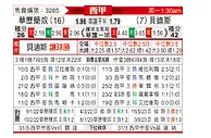 [西甲] 巴列卡诺vs皇家贝蒂斯