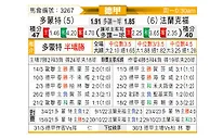 [德甲] 多特蒙德vs法兰克福