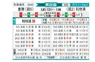 [英足杯] 曼彻斯特联vs利物浦
