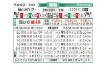 [韩K联] 蔚山现代vs仁川联队
