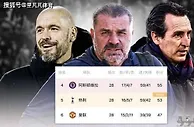 英超争四大战开启，曼联热刺冲击欧冠资格，谁能搭上末班车？