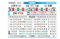 [法甲] 布雷斯特vs里尔