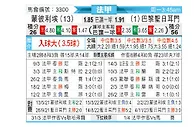 [法甲] 蒙彼利埃vs巴黎圣日尔曼