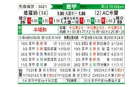 [意甲] 维罗纳vsAC米兰