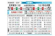 [法甲] 克莱蒙vs勒阿弗尔