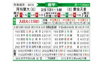 [意甲] 亚特兰大vs佛罗伦萨