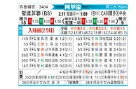 [阿甲] 圣塔菲联vs科尔多瓦中央