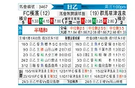 [日职乙] 横滨FCvs群马草津温泉