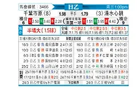 [日职乙] 千叶市原vs清水鼓动