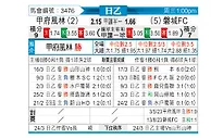 [日职乙] 甲府风林vs班迪特斯磐城