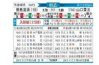 [日职乙] 德岛漩涡vs山口雷法