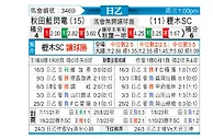 [日职乙] 秋田蓝色闪电vs枥木SC