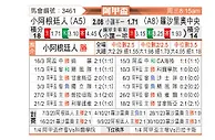 [阿甲] 阿根廷青年人vs罗萨里奥中央