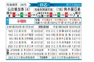 [日职乙] 仙台维加泰vs熊本深红