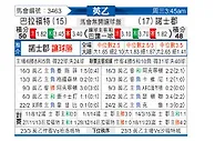[英乙] 布拉德福德vs诺茨郡