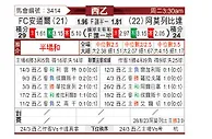 [西乙] 安道尔FCvs亚摩勒比塔