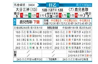 [日职乙] 大分三神vs鹿儿岛联