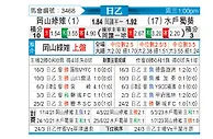 [日职乙] 冈山绿雉vs水户蜀葵