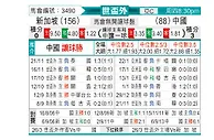 [世亚预] 新加坡vs中国