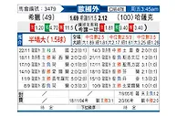 [欧国外] 希腊vs哈萨克斯坦
