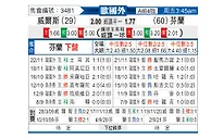 [欧国外] 威尔士vs芬兰