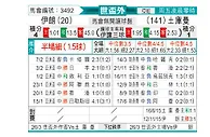 [世亚预] 伊朗vs土库曼斯坦