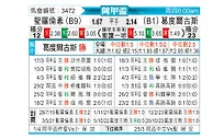[阿甲] 圣洛伦索vs戈多伊克鲁斯