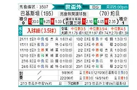 [世亚预] 巴基斯坦vs约旦