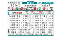[世亚预] 印度尼西亚vs越南