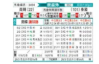 [世亚预] 韩国 vs 泰国