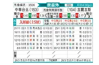 [世亚预] 中国台北vs吉尔吉斯斯坦