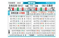 [阿甲] 贝尔格拉诺vs拉努斯