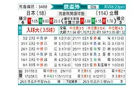 [世亚预] 日本 vs 朝鲜