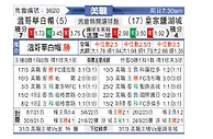 [美职] 温哥华白帽vs皇家盐湖城