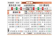 [国际友] 斯洛伐克vs奥地利