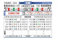 [美职] 圣路易斯城vs华盛顿联