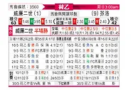[荷乙] 威廉二世vs芬洛