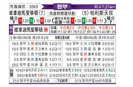 [智利甲] 维尼亚德马埃弗顿vs帕莱斯蒂诺