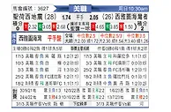 [美职] 圣何塞地震vs西雅图音速