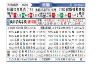 [美职] 科罗拉多急流vs休斯敦迪纳摩
