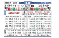 [美职] 波特兰伐木者vs费城联合