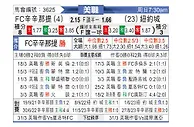 [美职] 辛辛那提vs纽约城