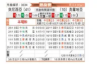 [国际友] 突尼斯vs克罗地亚